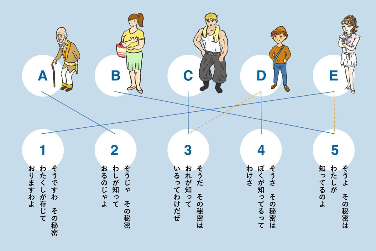 キャラクターの話し言葉が、ジェンダー・ギャップを助長する？「役割語」に見る、日本社会の性格差問題。