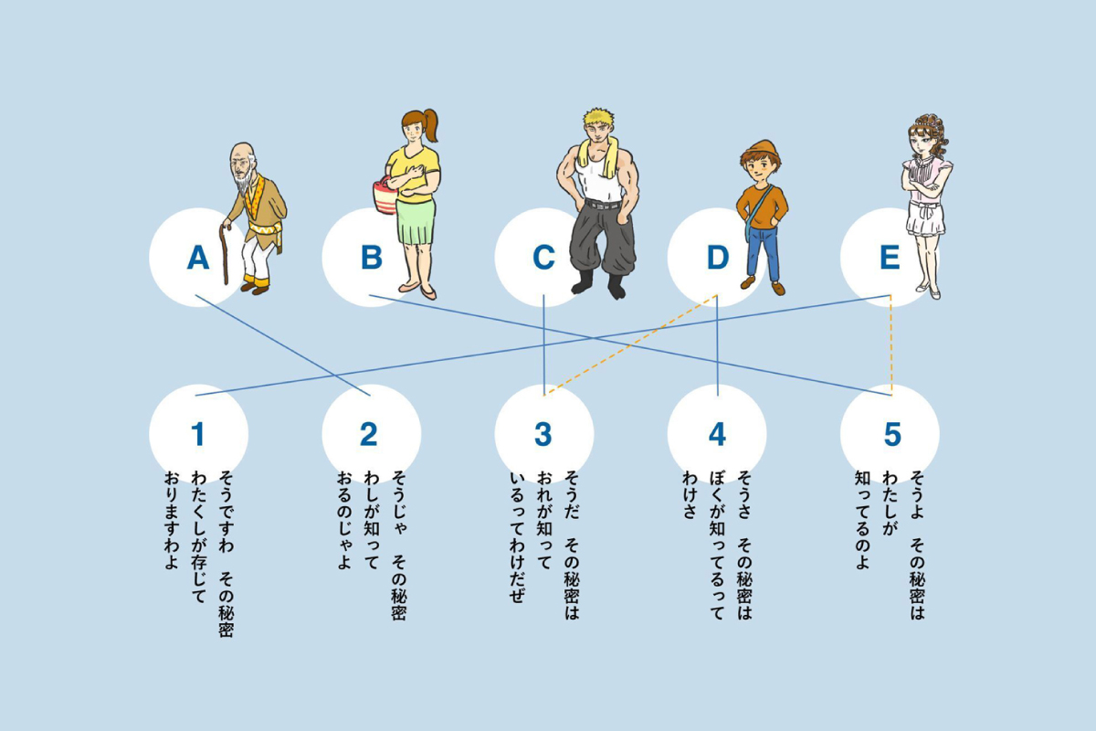 キャラクターの話し言葉が、ジェンダー・ギャップを助長する？「役割語」に見る、日本社会の性格差問題。